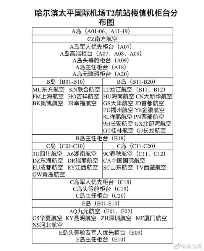 哈尔滨机场值机柜台分布将临时调整!