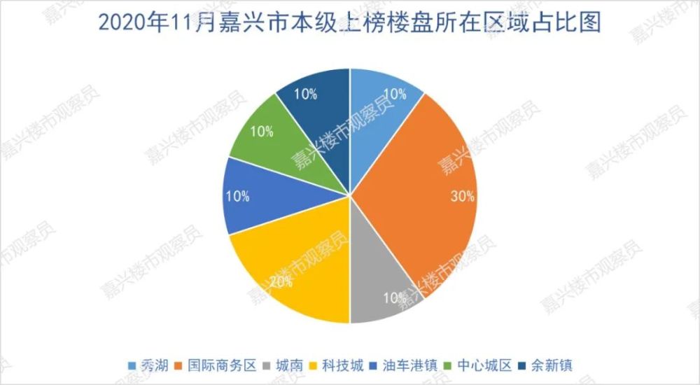 淮安市本级gdp_2017江苏13市官方GDP数据出炉 淮安排在.......