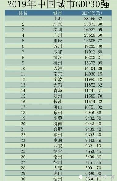 广gdp2019各市排名_广西各市gdp排名2019(3)