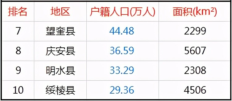 绥化北林区人口总数是多少_绥化北林区街景