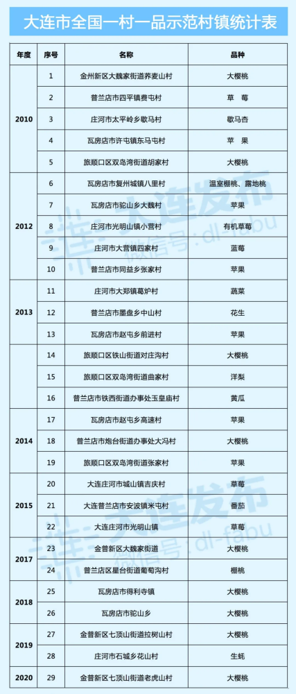 全国乡镇前十名GDP_苏州穷乡成为全国第一镇 人均GDP超上海,靠的是什么(2)