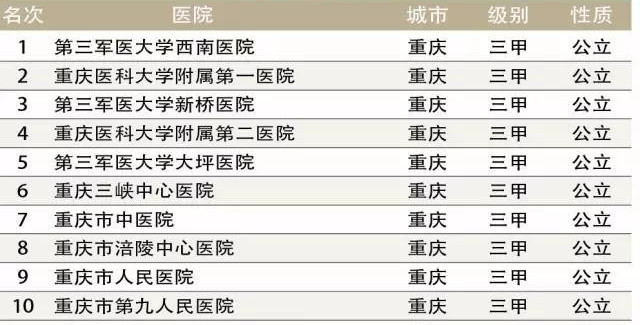 医院口腔科排名_医院口腔科图片(2)
