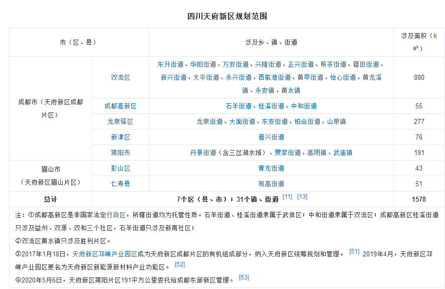 视高的人口_人口普查