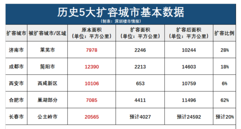 西安人口面积经济总量_西安人口净流入统计图(3)