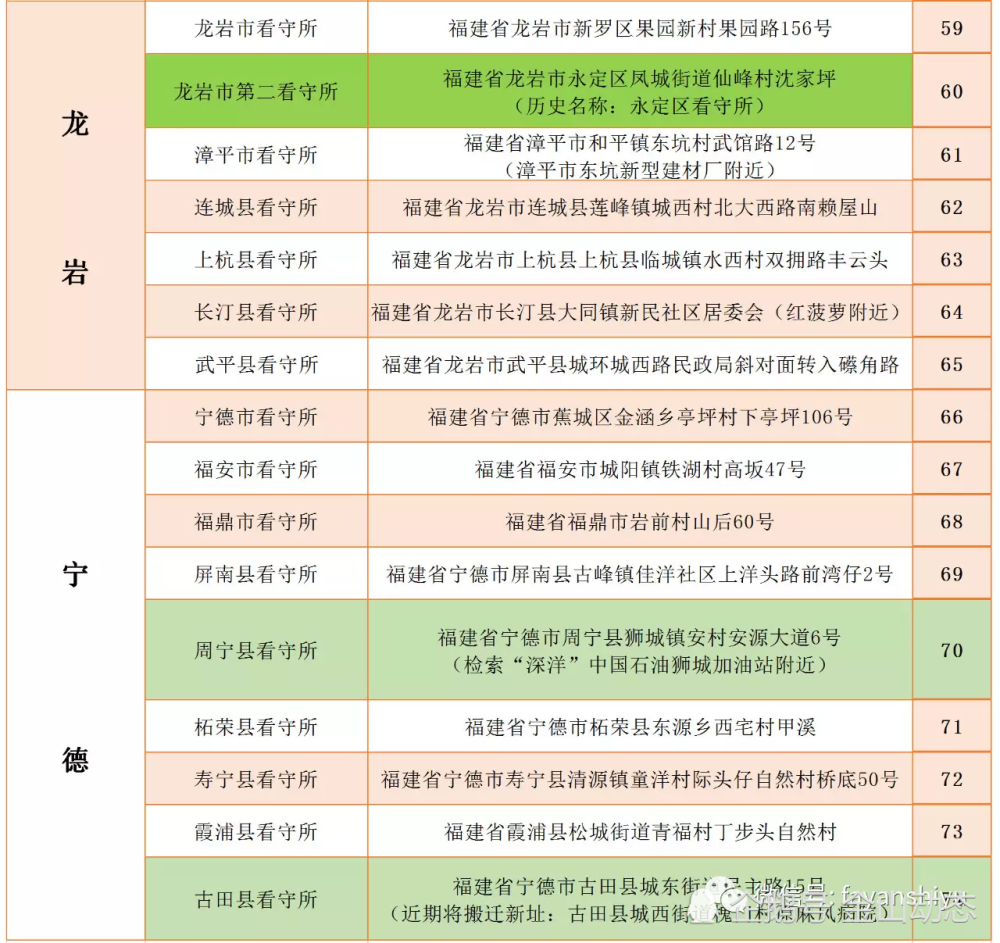 福建流动人口_闽每三个流动人口就有一个来厦 厦门人爱留守本地(2)