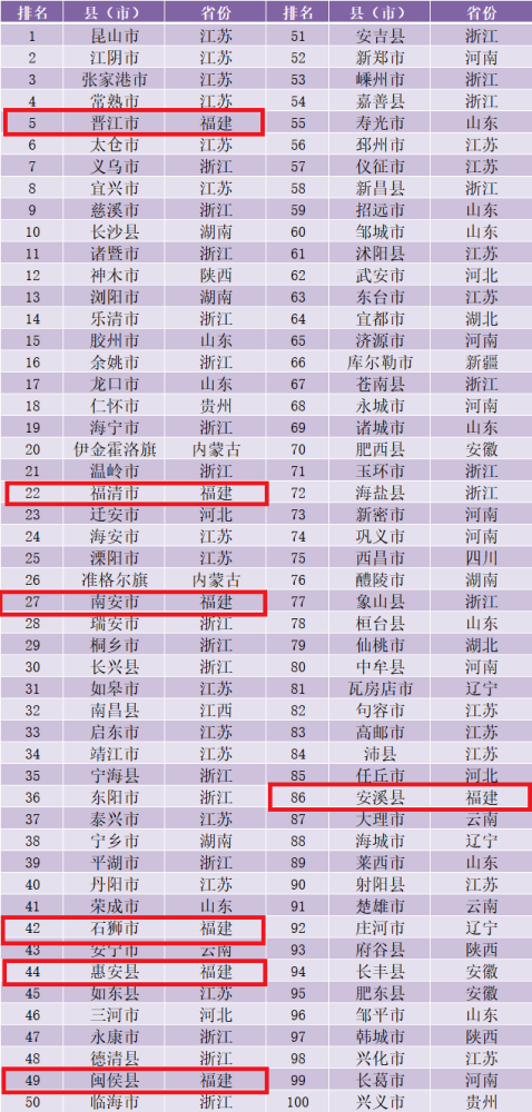 福清市各镇人口统计_2017年安徽特色小镇人口数据分析 福州市福清市龙田镇人