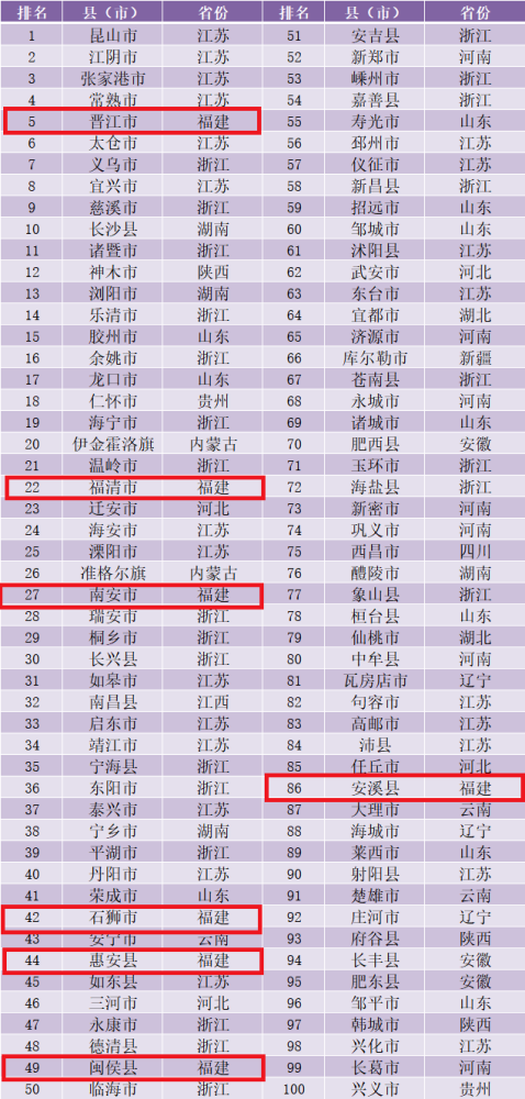 晋江人口多少_福州常住人口829万 十年净增117.59万 真正的人口红利期来了(3)