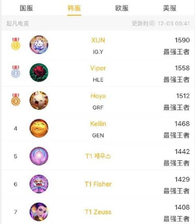 韩服天梯排名_手机处理器排名天梯图(2)