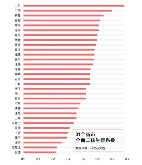 长三角人口出生_人口出生图(2)