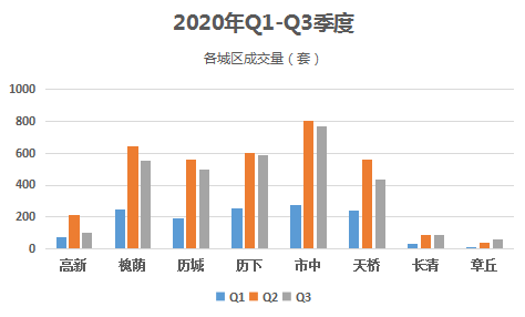 2020第一季度成都高新区GDP_成都高新区出台 成都新经济活力区高质量发展三年行动方案 2018 202