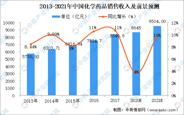 2021年老龄人口预测_咸阳市老龄人口比例图(3)