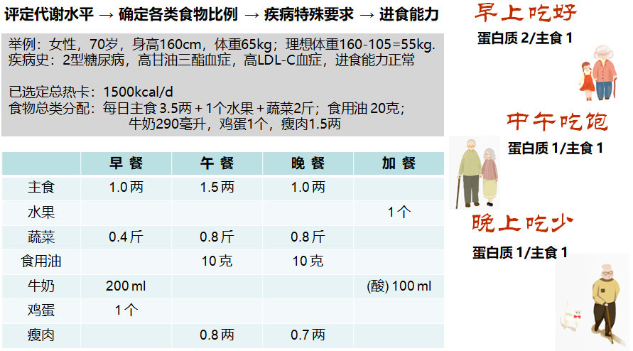 图解糖尿病病人如何正确的饮食!