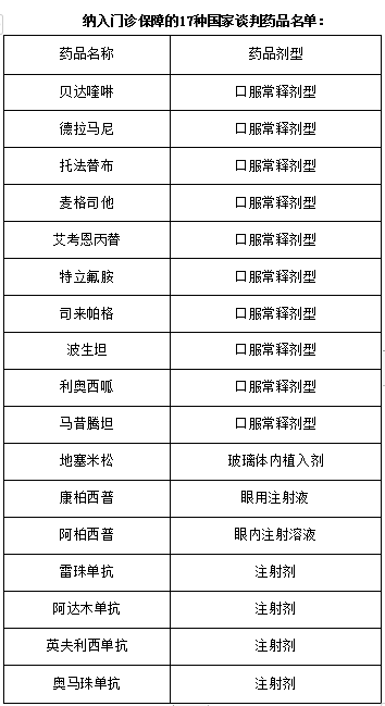 泉州常住人口办医保_泉州办.证件假电话(3)