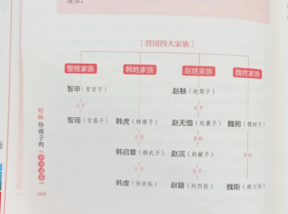 多少人一生都看不完的《资治通鉴,30位名家用一套书讲给孩子