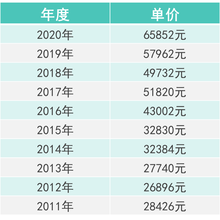 房产税家庭人口怎么算_幸福家庭