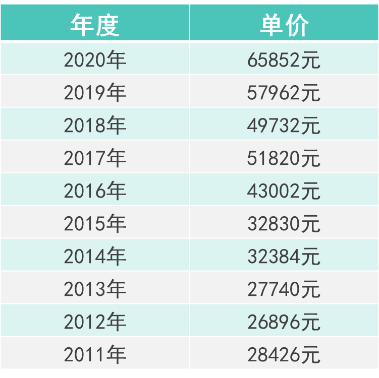 上海房产税家庭人口怎么算的_家庭树怎么画