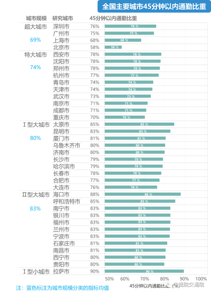 深圳人口大约_深圳人口(3)