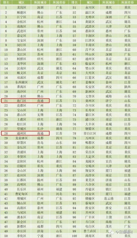 海安市2020年经济总量如何_海安市(3)
