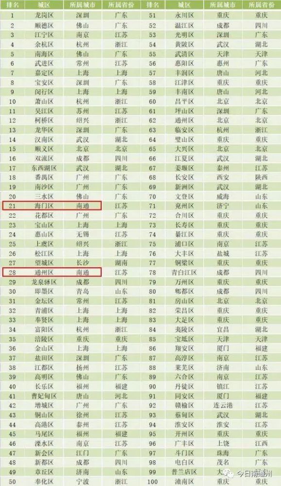 南通撤市设区gdp_点点滴滴忆江南长寿之乡如皋一日游 南通攻略 景点 线路 新浪江苏(3)