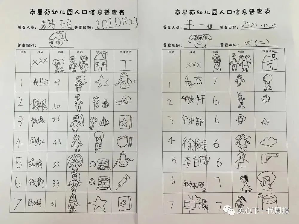 第七次人口普杳内容_伊兰特第七代图片(3)