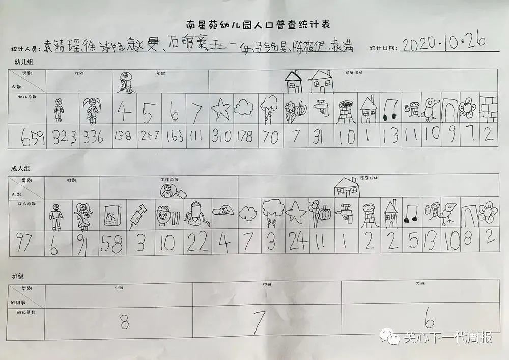 全国第七次全国人口普查前期工作方案(2)