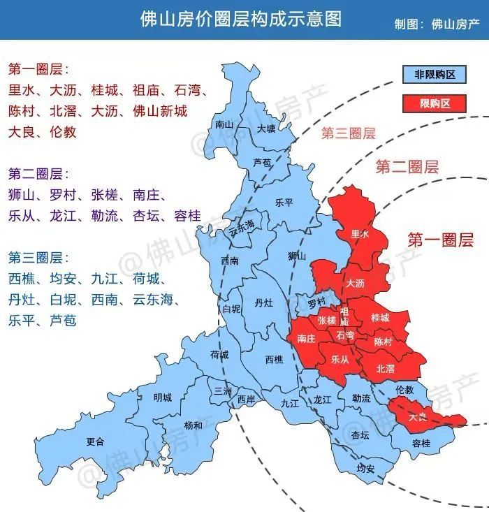 看3万的三山1字头的南庄寻找佛山下一个能涨的板块