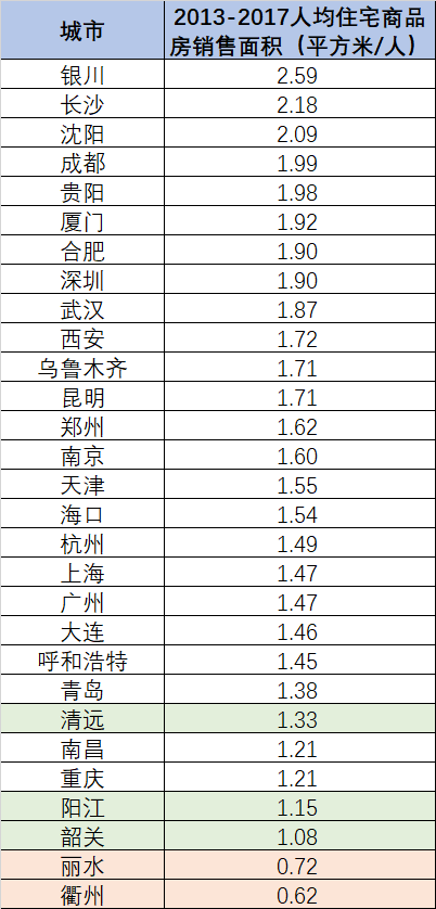 衢州人均工资多少_2020包头人均工资多少(2)