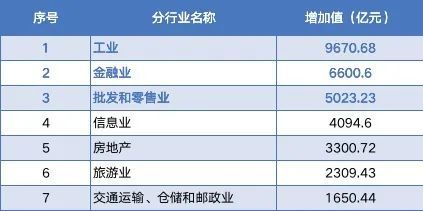 上海gdp纽约gdp(3)
