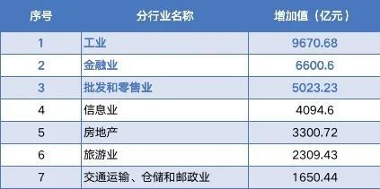 纽约州gdp排名_世界人均GDP排名 中国即将超越美国成为GDP第一大国 2