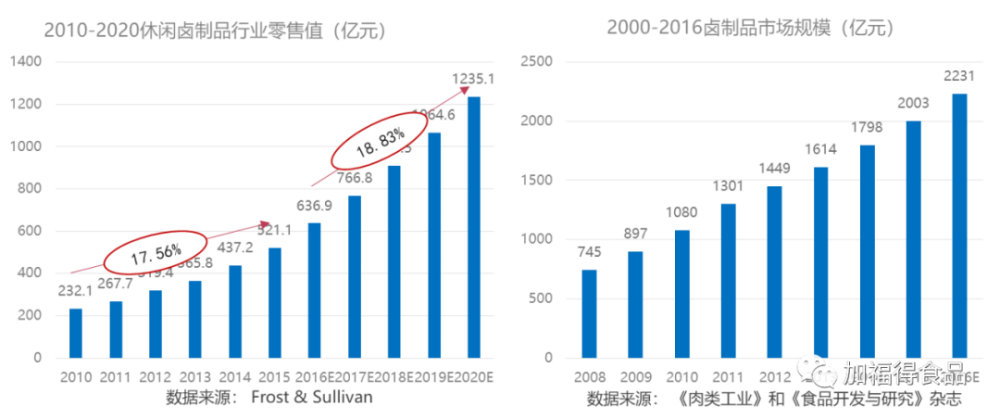 锦阳gdp3000亿_厉害 2017年顺德GDP突破3000亿元 这些数据也很亮眼(3)