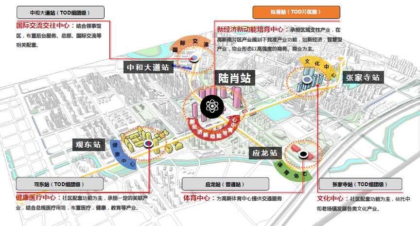 重点实施三岔tod片区综合开发项目,太平园tod项目,东光南站tod项目,廖