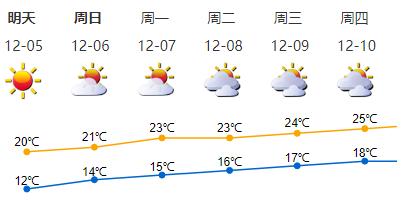 深圳十二月天气预报_(深圳十二月份的天气情况)