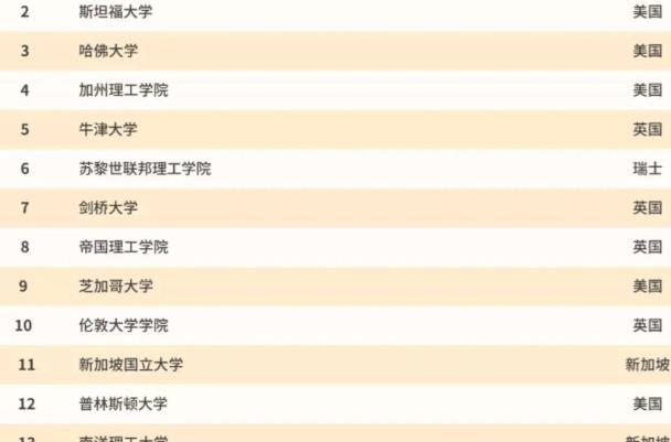 世界名牌大学排名_中国名牌大学最新排名