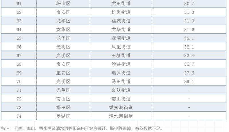 深圳设计公司排名榜_文天祥小学深圳排名榜
