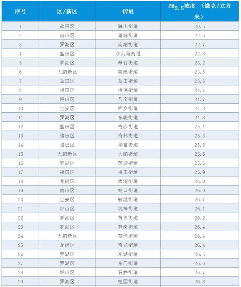 深圳设计公司排名榜_文天祥小学深圳排名榜