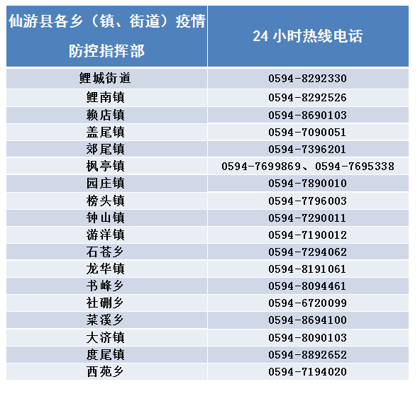 仙游县年均人口收支_仙游县地图