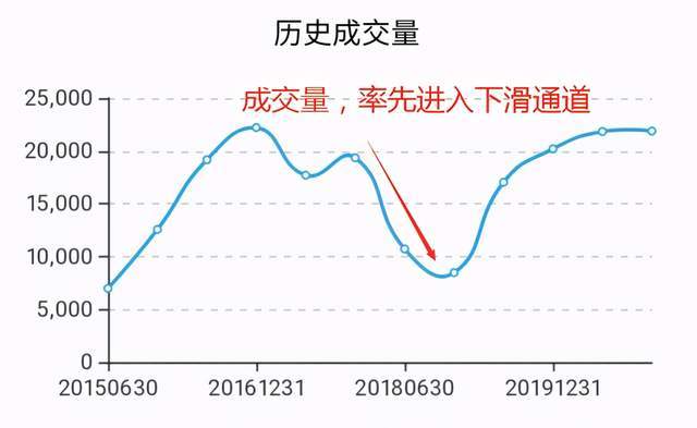 人口减少小县城未来房价_2020人口分布和房价图(2)