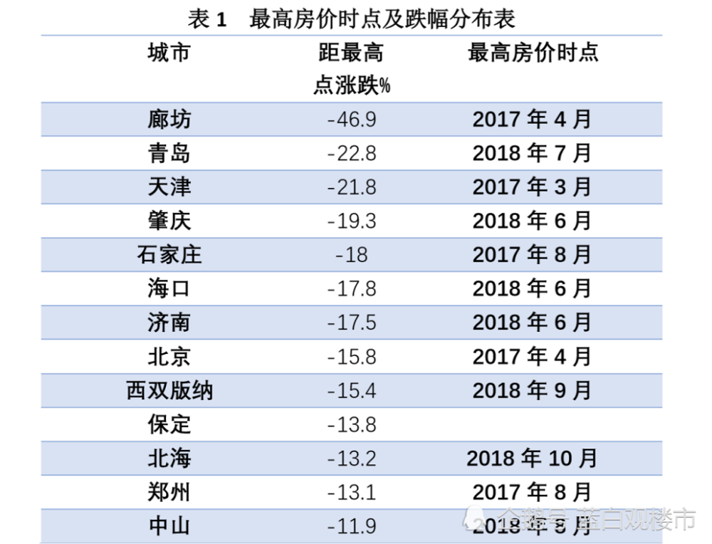天津四普修订历年gdp_天津gdp(3)