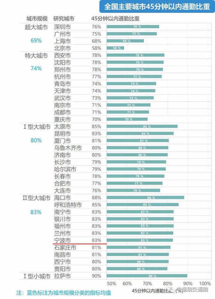 人口万耗(3)
