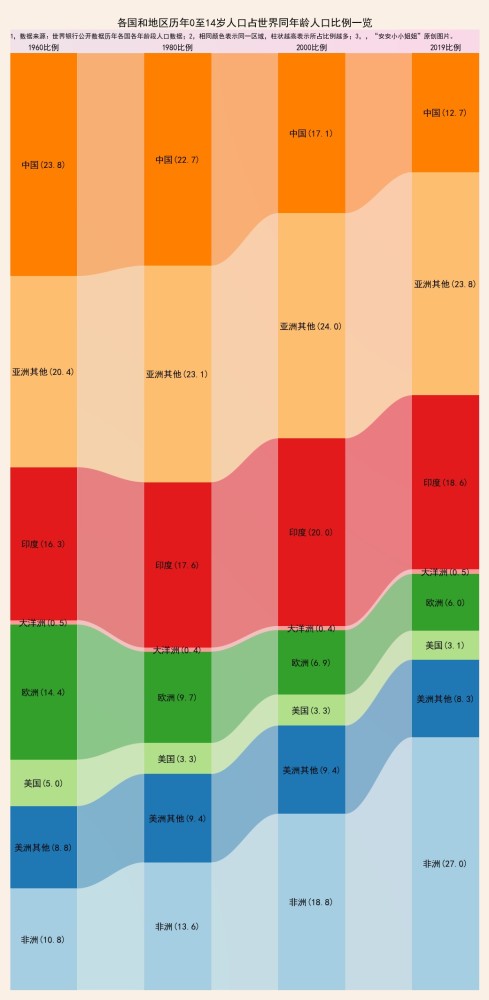 14岁人口韩国_韩国人口比例图(3)