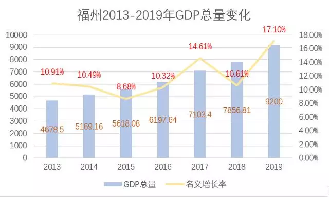 福建2020年gdp(2)