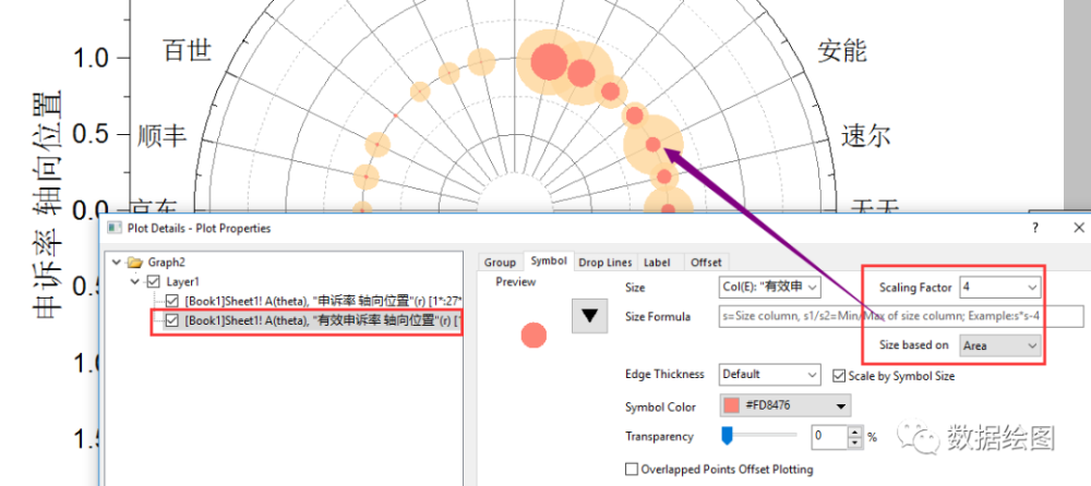 originpro:叠加的极坐标气泡图【数据绘图】