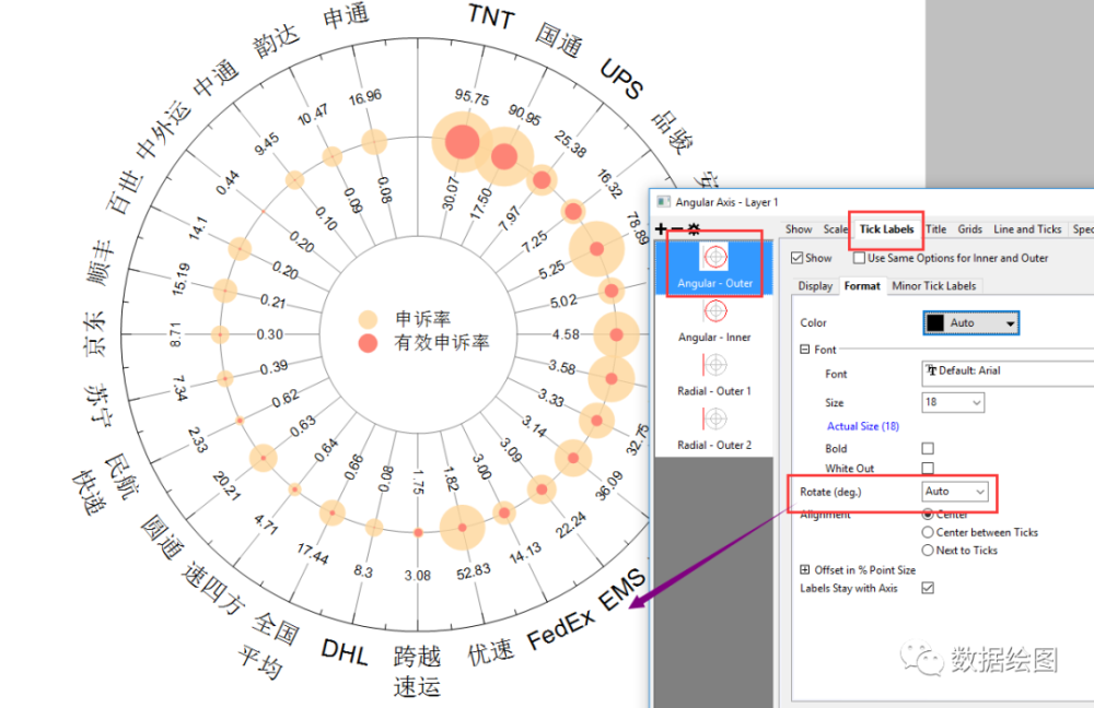 originpro:叠加的极坐标气泡图【数据绘图】