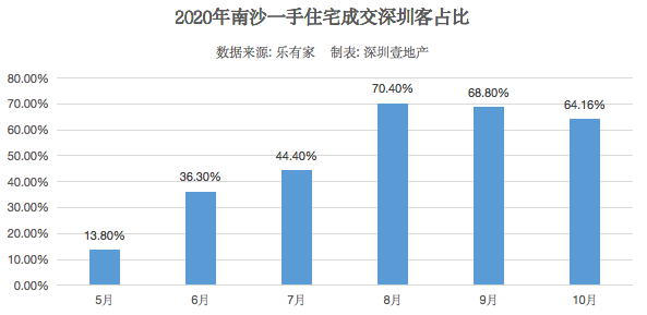 2020年深圳人口少了吗_深圳2020常驻人口(3)
