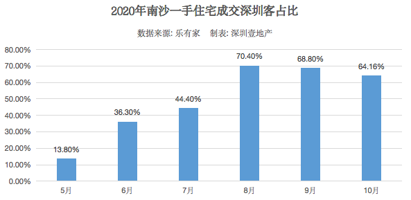 深圳2020年人口变化_深圳人口变化曲线图(3)