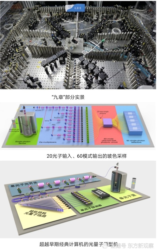 又一个世界第一,"九章"量子计算机诞生,中国战斗机智能空战不是梦