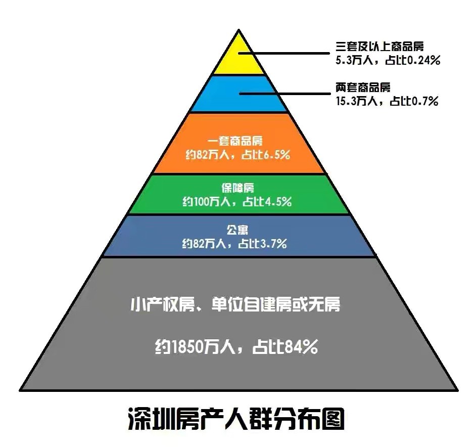 何为长住人口_人口老龄化图片(3)