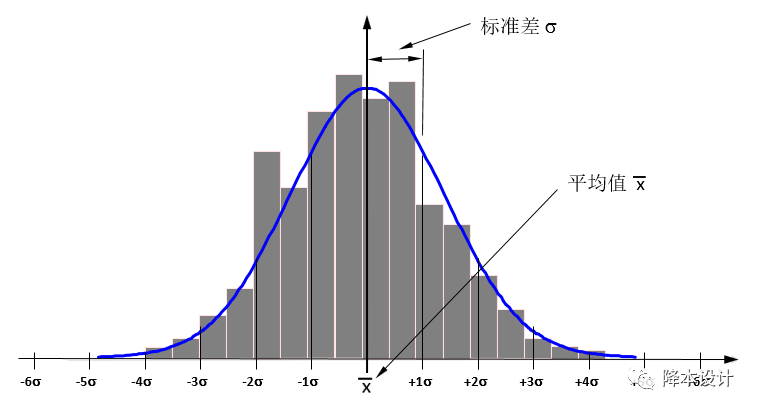 公差分析:均方根法的计算和逻辑