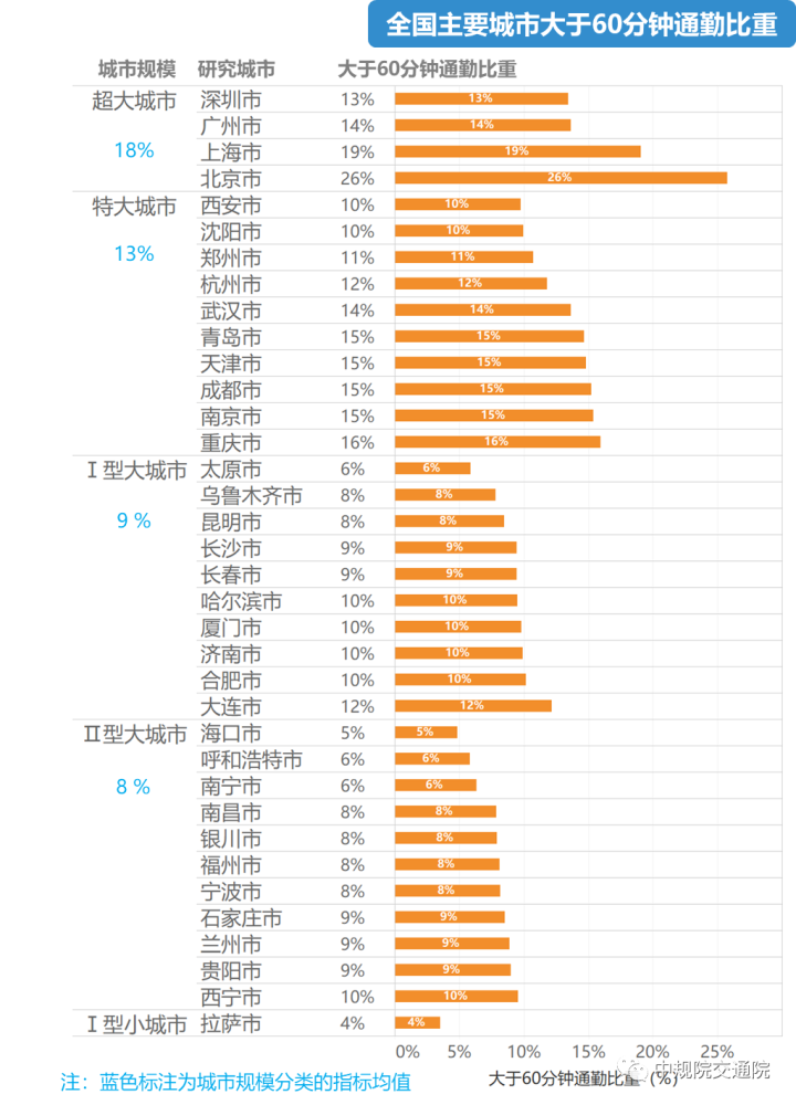 世界网格人口gpw_人口普查(2)