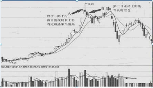 股市真正会逃顶的一种人从亏损到盈利100万做短线坚决不碰朝天一炷香